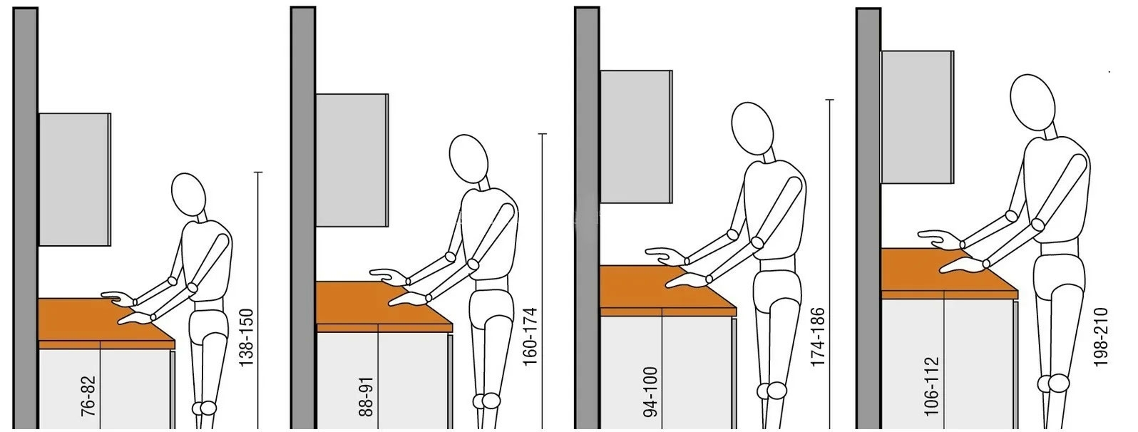 Высота столешницы