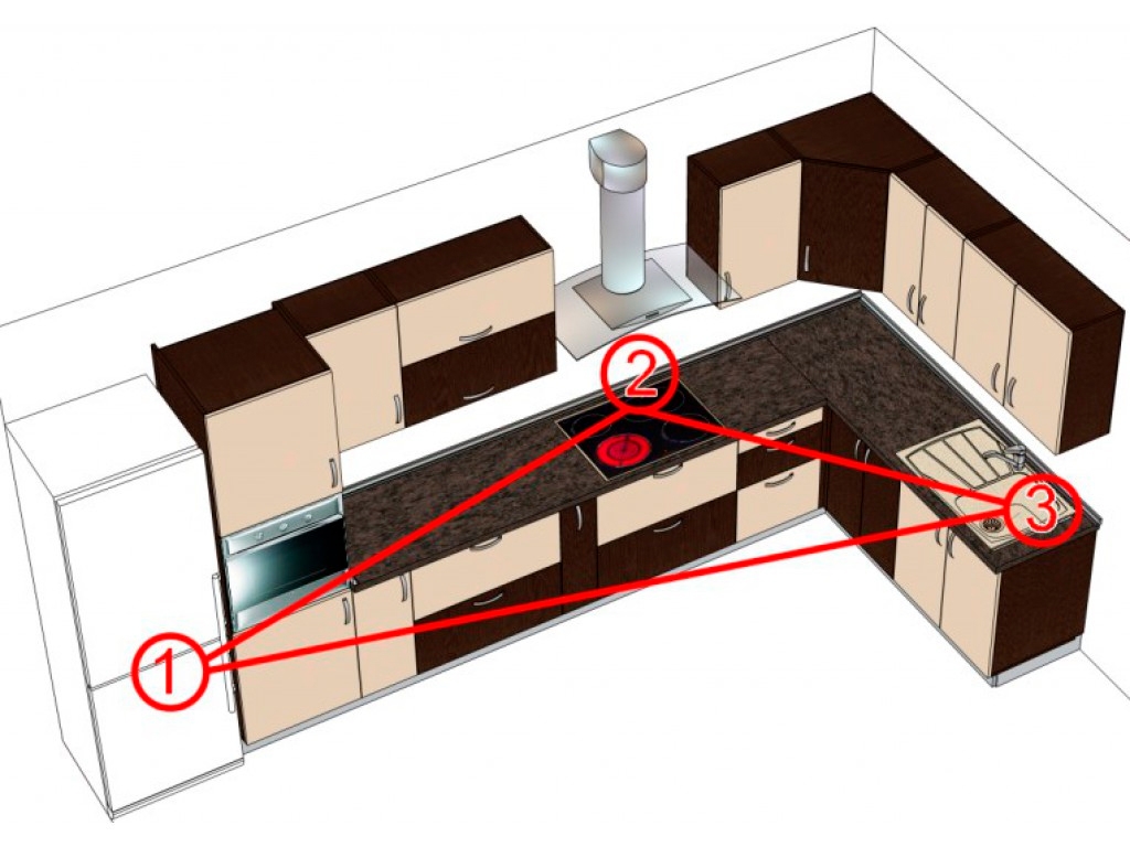 Рабочий треугольник угловой кухни