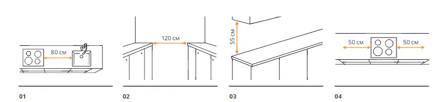 Рекомендации по планированию кухни