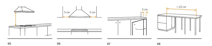 Рекомендации по планированию кухни