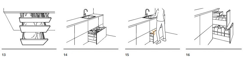 Рекомендации по планированию кухни