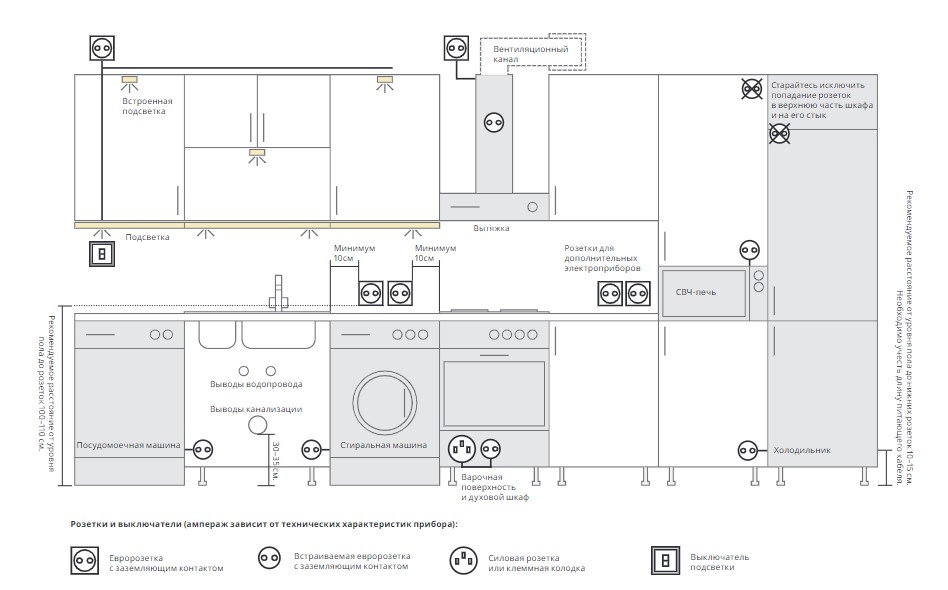 Схема подключния встраиваемой бытовой техники